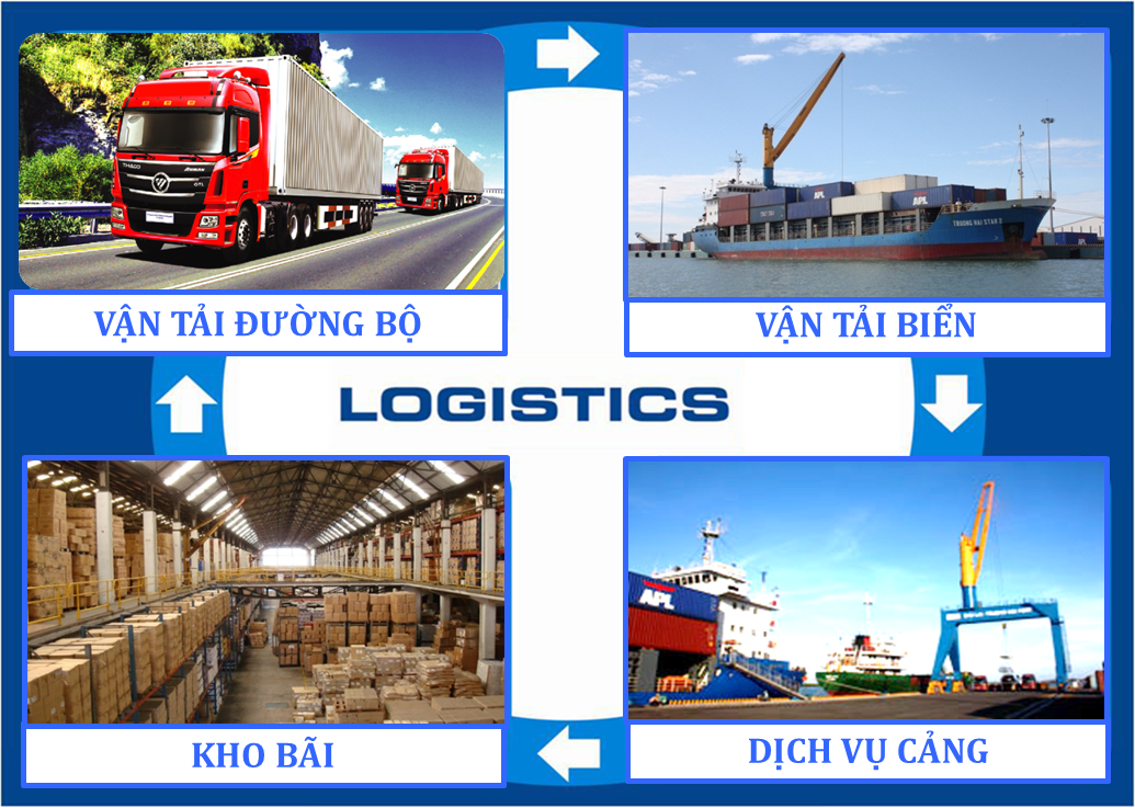 Dịch vụ Logistics